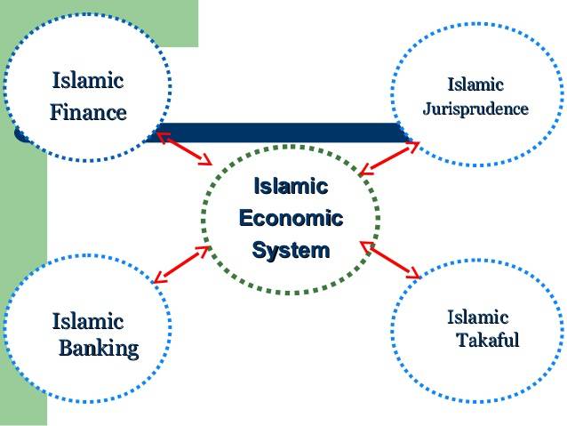 洋書 Consistency and Viability of Islamic Economic Systems and the