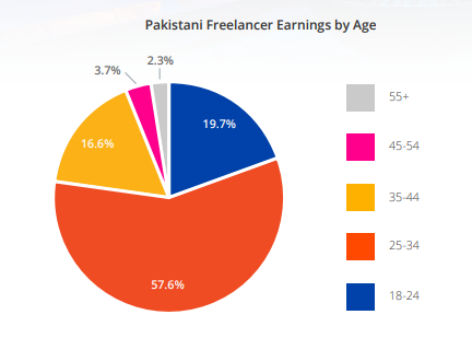 pakistan-outperforms-asian-freelance-markets-ranks-4th-globally-1567070336-4569.png