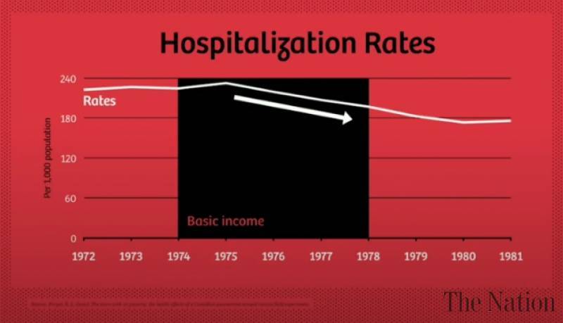 Rationale of poverty in human psychological construct for work 