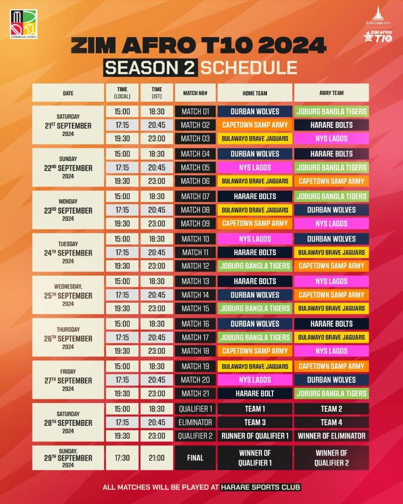 Zim Afro T10 Season 2 fixtures unveiled: Durban Wolves face Bangla Tigers in opening clash