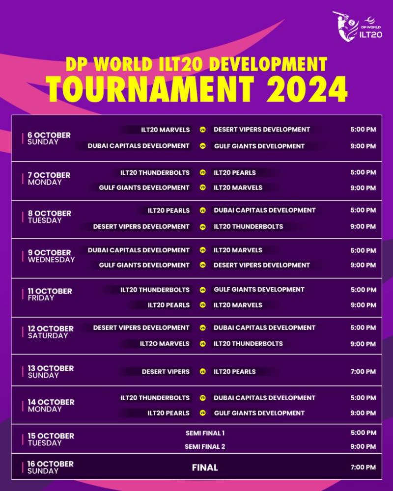 DP World ILT20 Development Tournament 2024 set to kick off on October 6