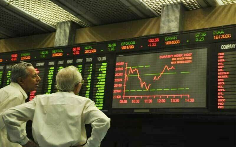 KSE-100 index surges over 1,200 points