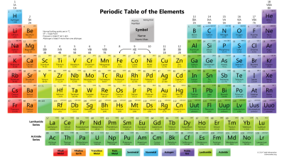 Nihonium Moscovium Among New Periodic Element Names