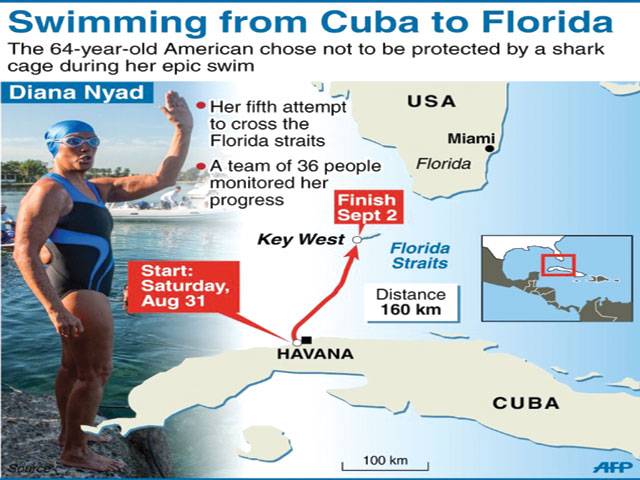 At 64, Diana Nyad swam from Cuba to Florida. How'd she do it?