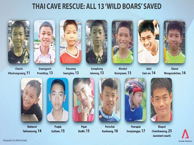 All 12 boys, football coach rescued from cave