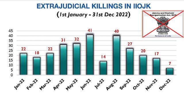 Occupied Kashmir Bleeding