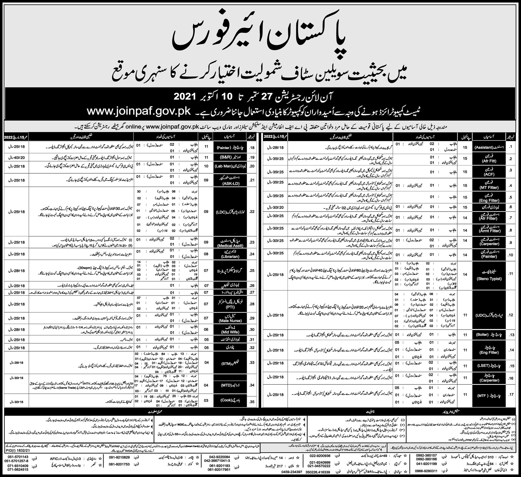 Join PAF Civilian Jobs 2021